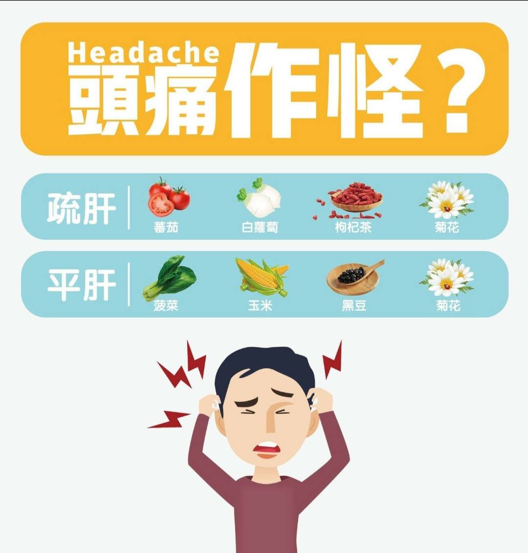[頭痛作怪 點算好?]