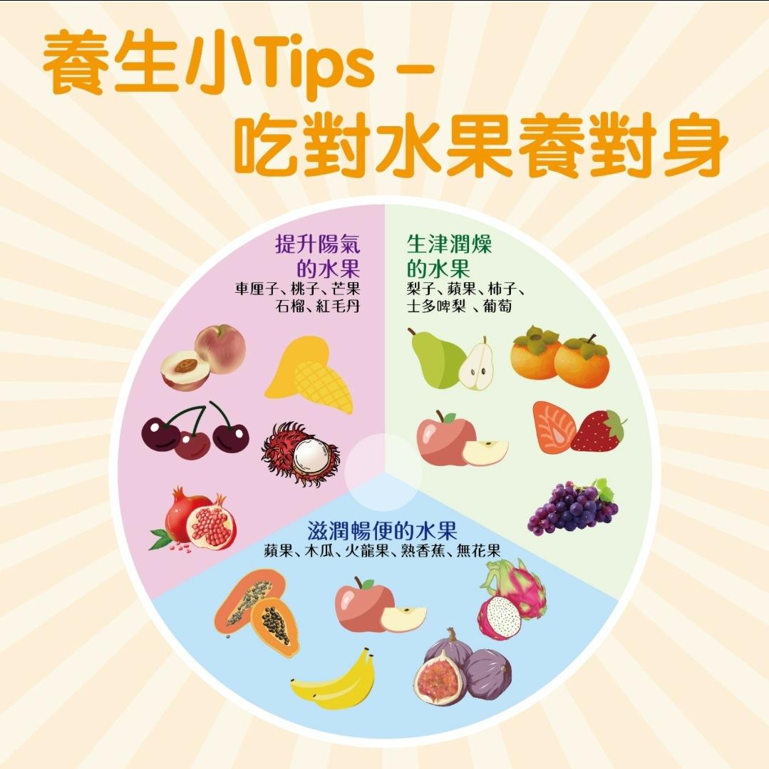 [養生小Tips - 吃對水果養對身]